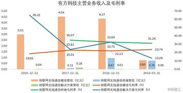 有方科技 物聯網接入通信產品與信息技術咨詢服務提供商